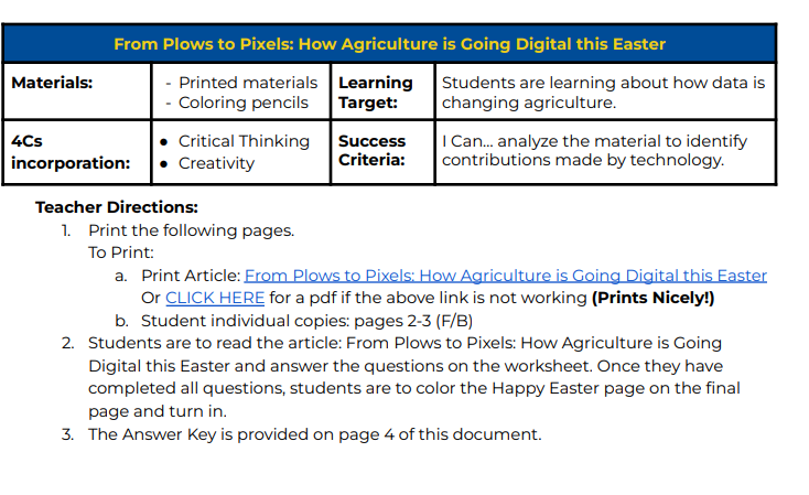 From Plows to Pixels: How Agriculture is Going Digital this Easter